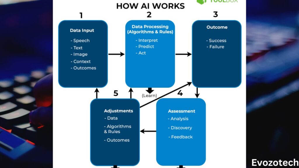 what are the goals of artificial intelligence