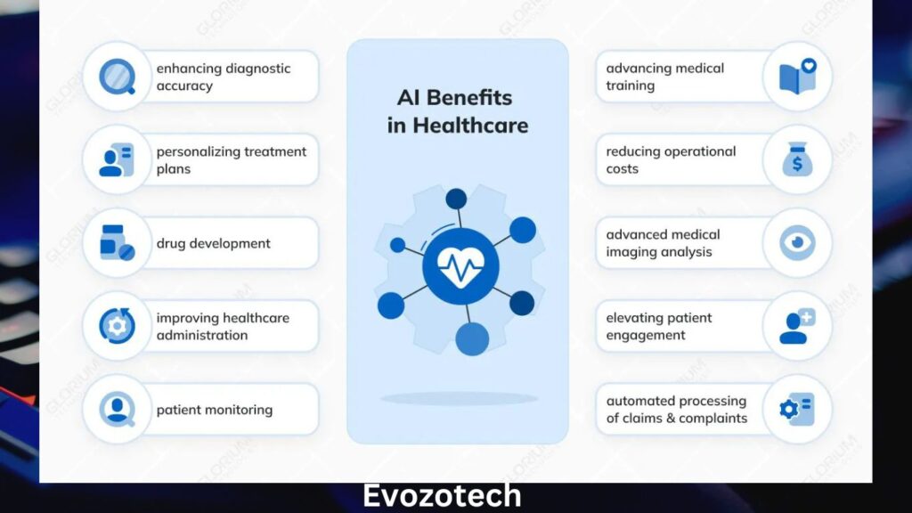 10 Benefits of Artificial Intelligence in Healthcare 